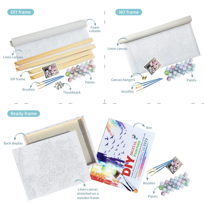 kit peinture par numeros photo personnalise maison des emotions vue ensemble